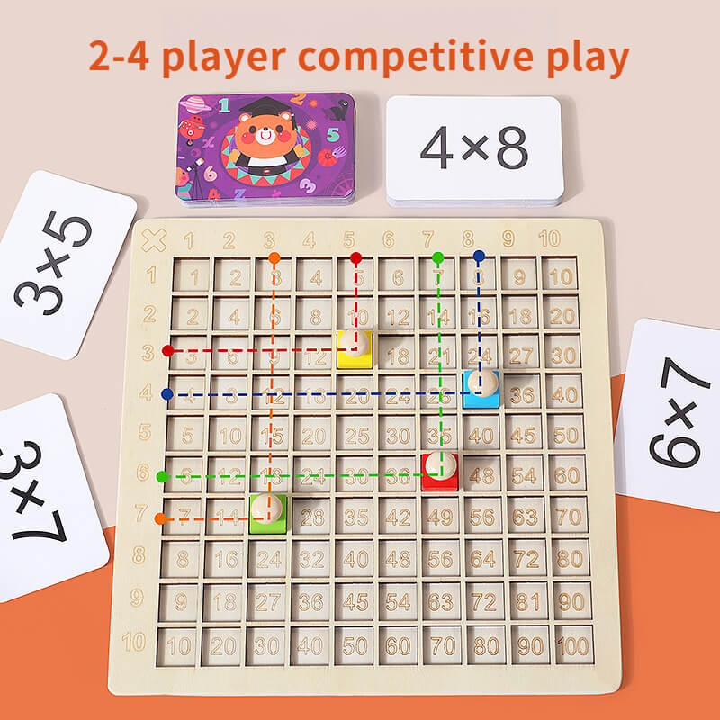 Children's number arithmetic. board game. Add multiplication