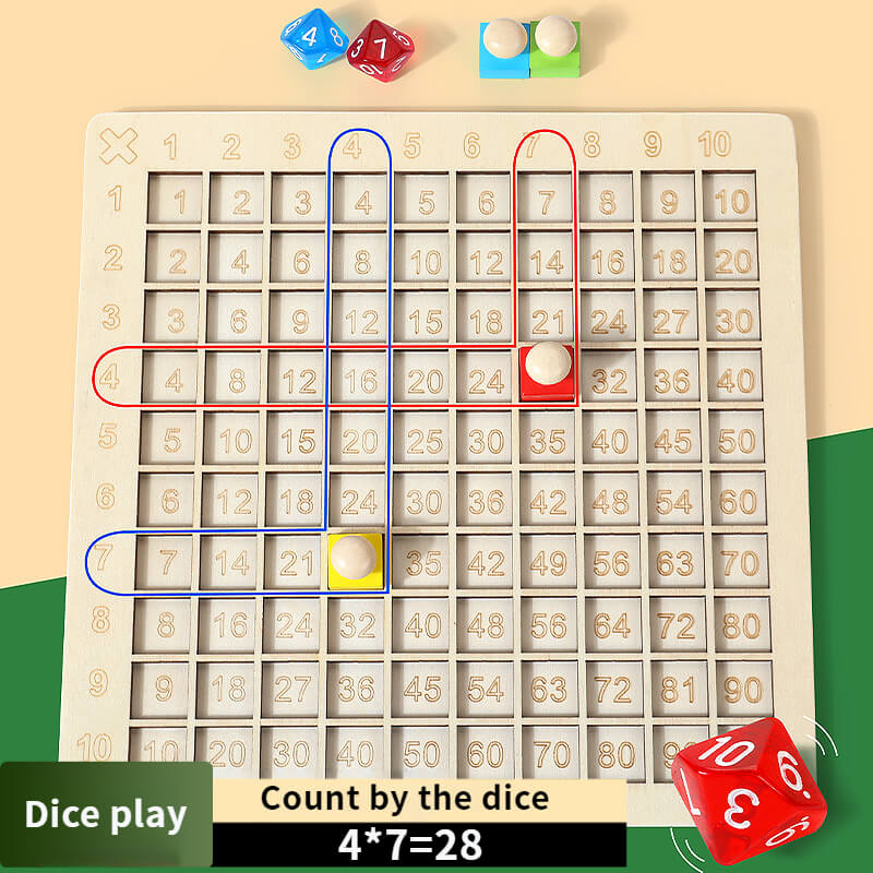 Children's number arithmetic. board game. Add multiplication